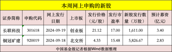 股票配资技巧 本周“打新”：今年最便宜的新股来了！