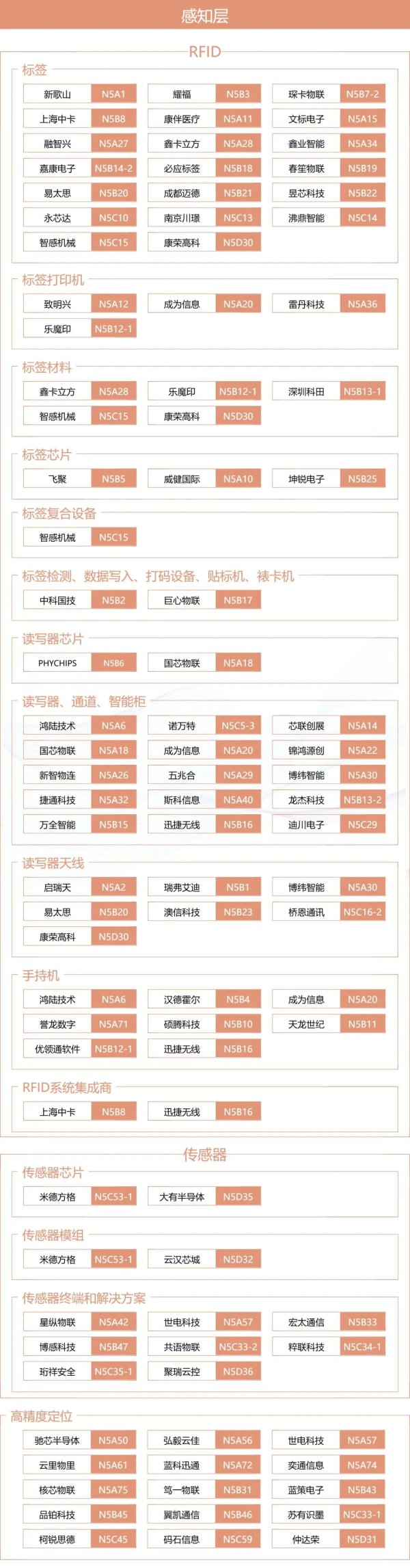 网络配资炒股网站 IOTE上海物联网展×MWC生态圈：一张图谱打通移动通信+物联网产业全链路